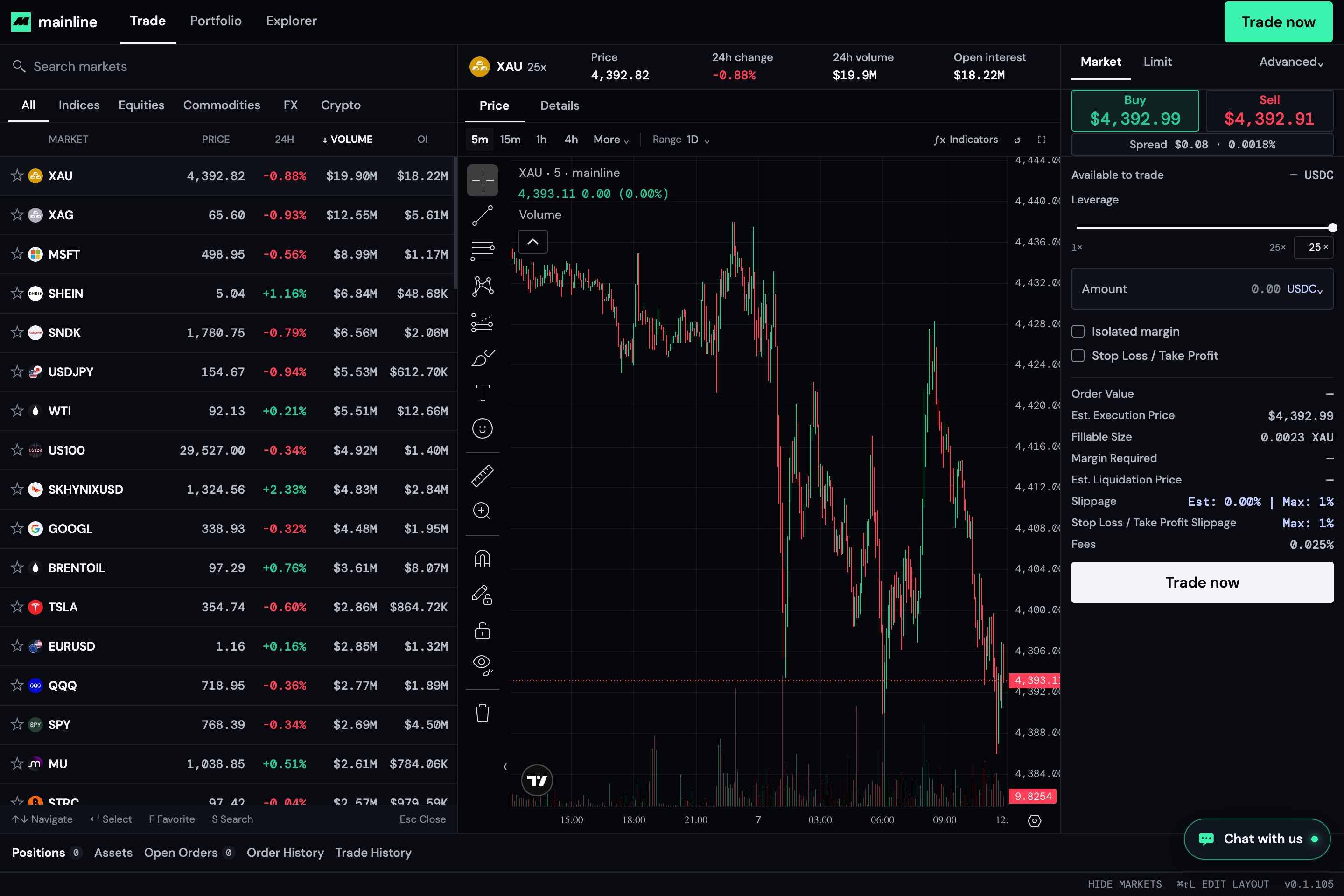 Mainline trading terminal showing the gold price chart and trading controls